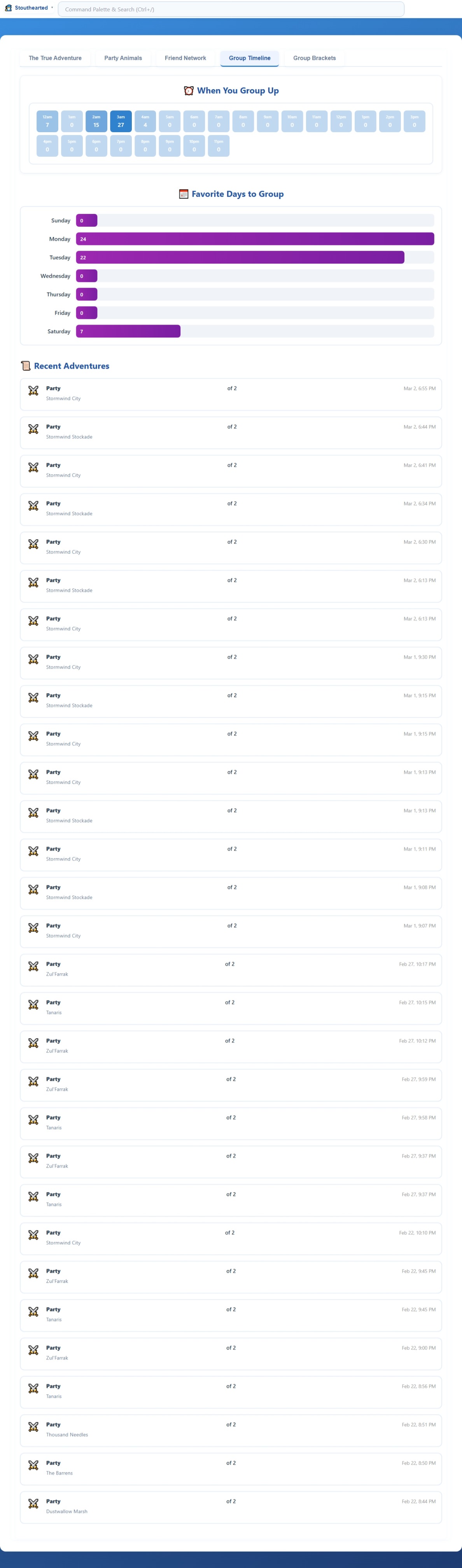13.4   Social   Group Timeline
